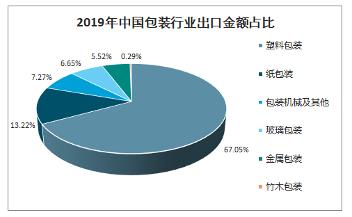 国外塑料包装采购商开发|外贸找客户