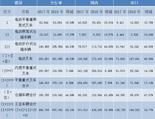 国外仓储叉车采购商开发|外贸找客户