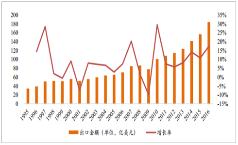 国外玩具采购商开发|外贸找客户