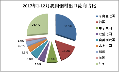 国外钢铁采购商开发|外贸找客户