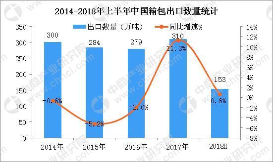 国外箱包、行李采购商开发|外贸找客户