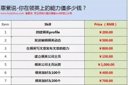 领英，油管和阿里粉丝通的外贸三合一内容营销，你知道吗？