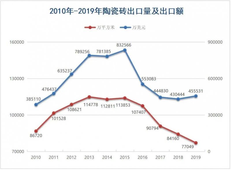 陶瓷进口