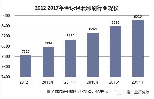 定制包装盒、印刷包装行业，该怎么去主动开发国外的客户？