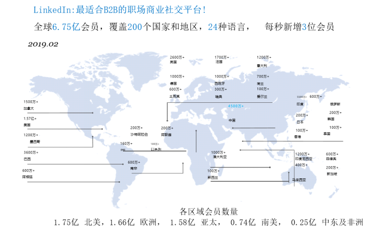 使用领英开发国外客户的9个高频问题