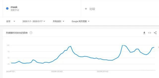 口罩出口通关申报超清晰指南（海关官方版）