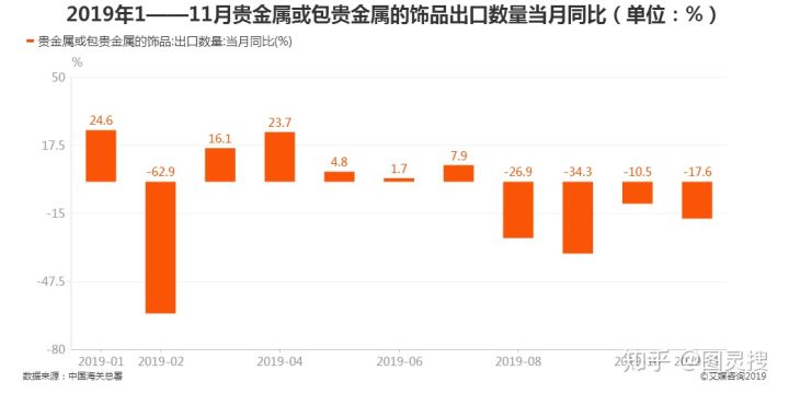 国外珠宝饰品采购商开发|外贸找客户