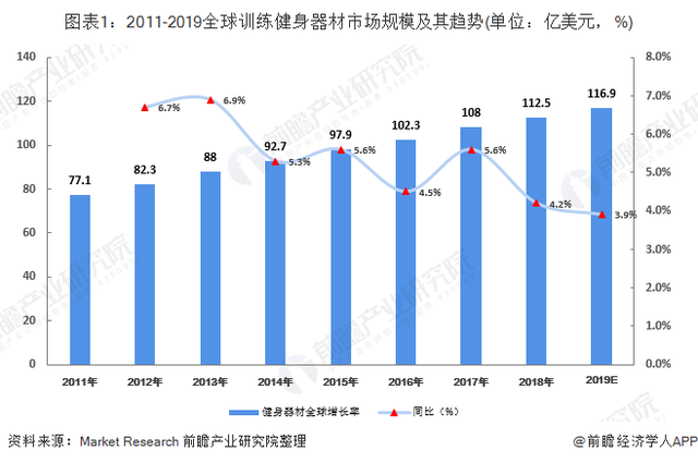 国外运动器材采购商开发|外贸找客户