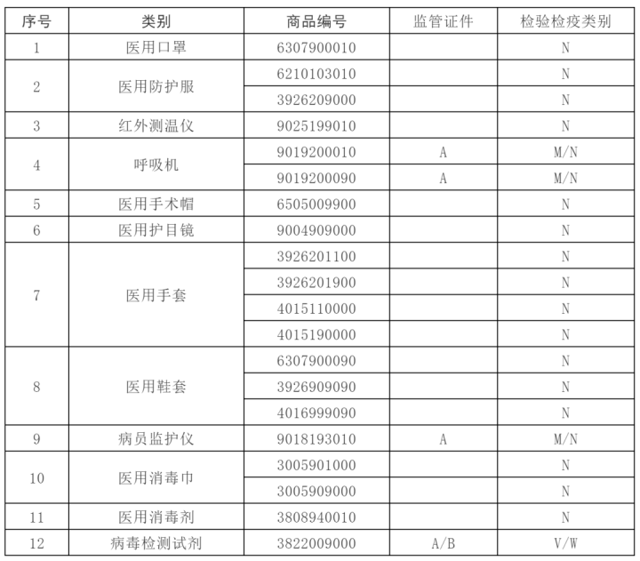 口罩出口商看过来！“法检”取消！海关：无需实施产地检验，报关时无需出口电子底账