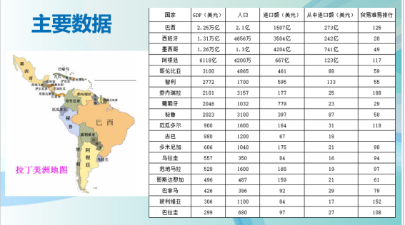 墨西哥市场开发必备知识