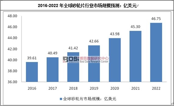 国外CBN砂轮磨具产品采购商开发|外贸找客户