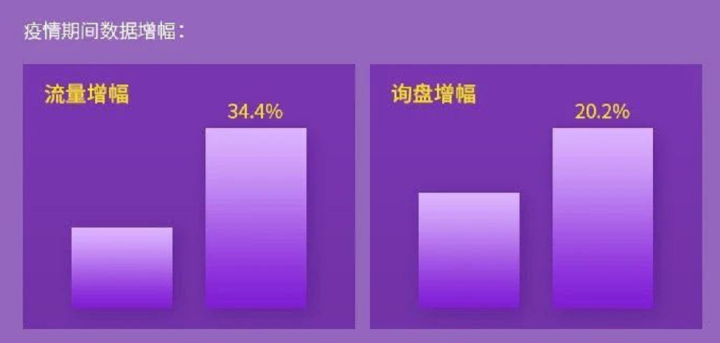 国外轻工日用品采购商开发|外贸找客户