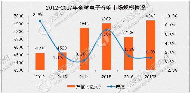 国外影音设备（舞台设备）采购商开发|外贸找客户