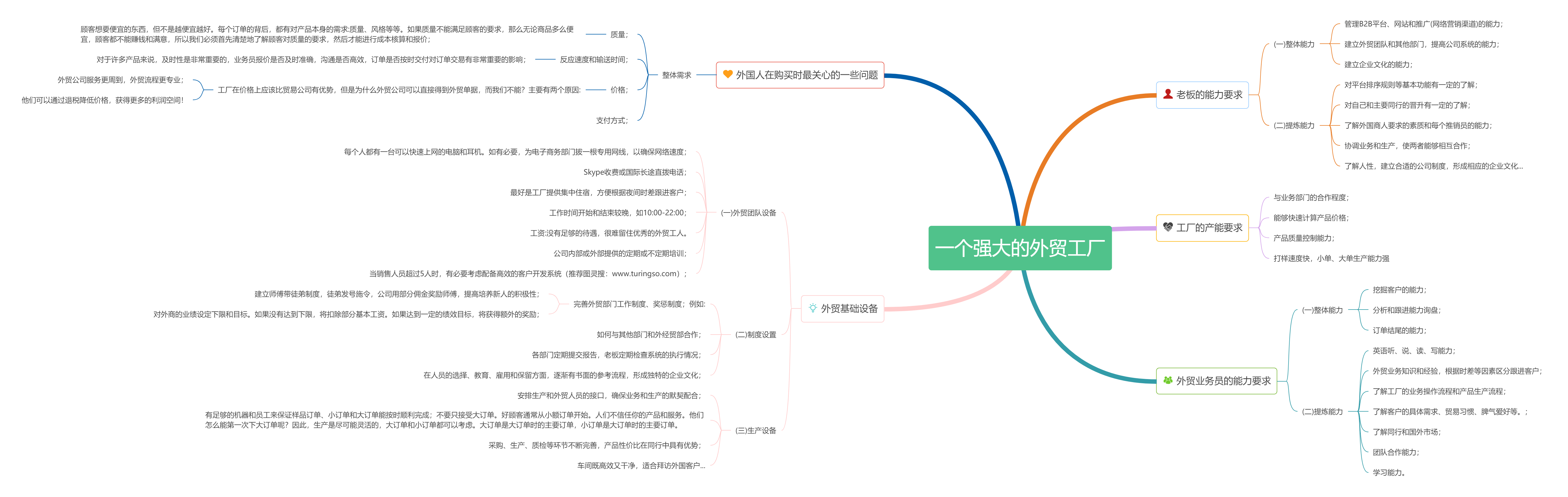 强大的外贸工厂管理