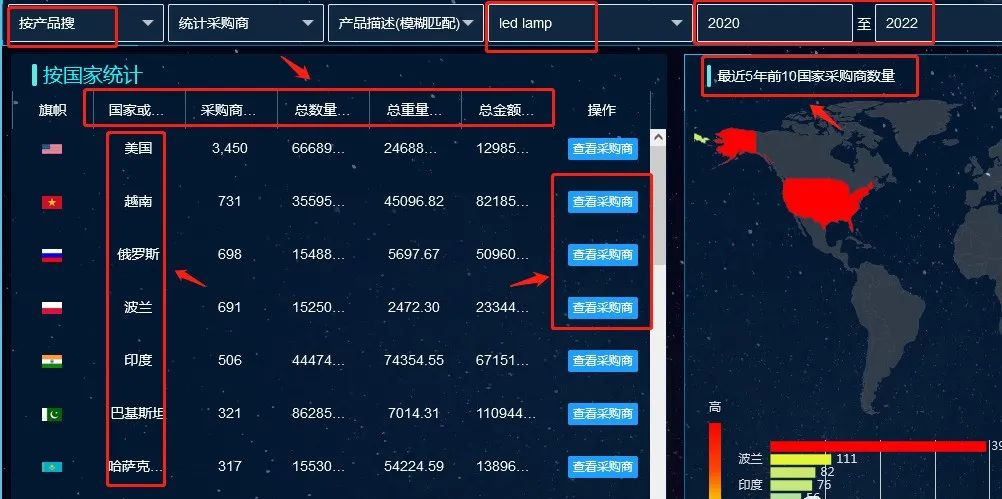 外贸老客户流失，顶易2023海关数据团购开启，帮你追回丢失订单！