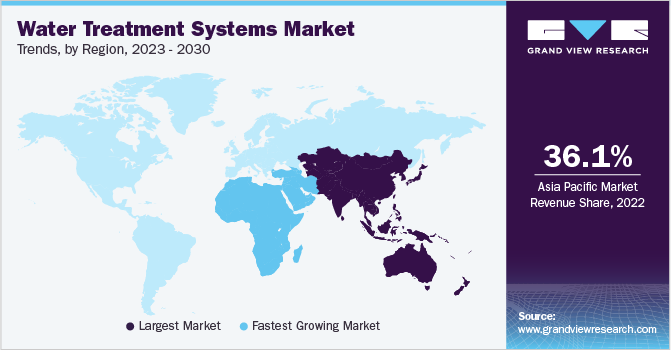 water treatment systems Market Trends, by Region, 2023 - 2030