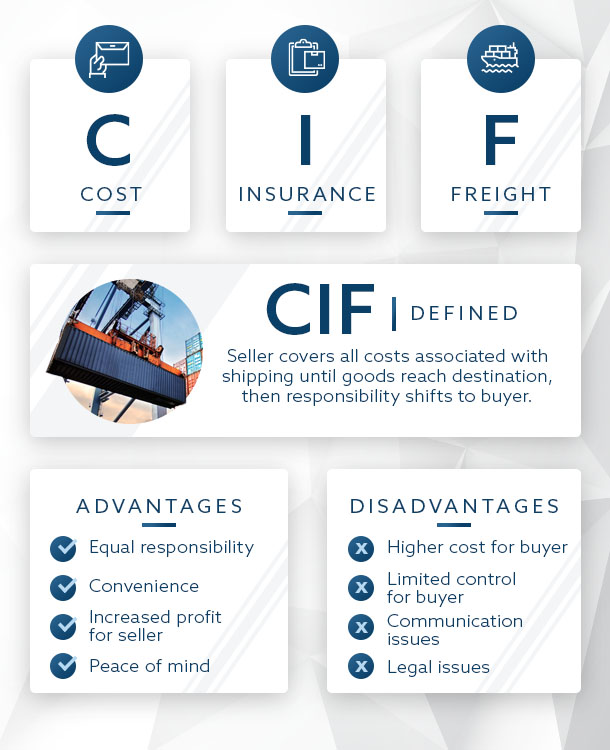 FOB vs. CIF: Understanding the Differences and When to Use Them by ASC, Inc.