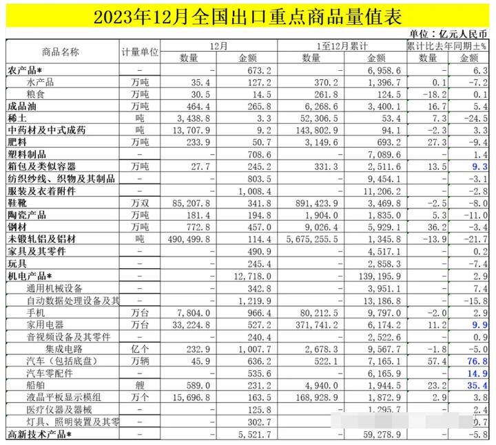 2024年外贸大热门！行业涨幅狂飙，市场潜力暴涨1000%！