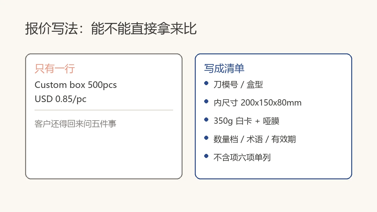 同一个盒型的报价写法对比:左边不可比,右边可直接下单 同一个盒型的报价写法对比:左边不可比,右边可直接下单