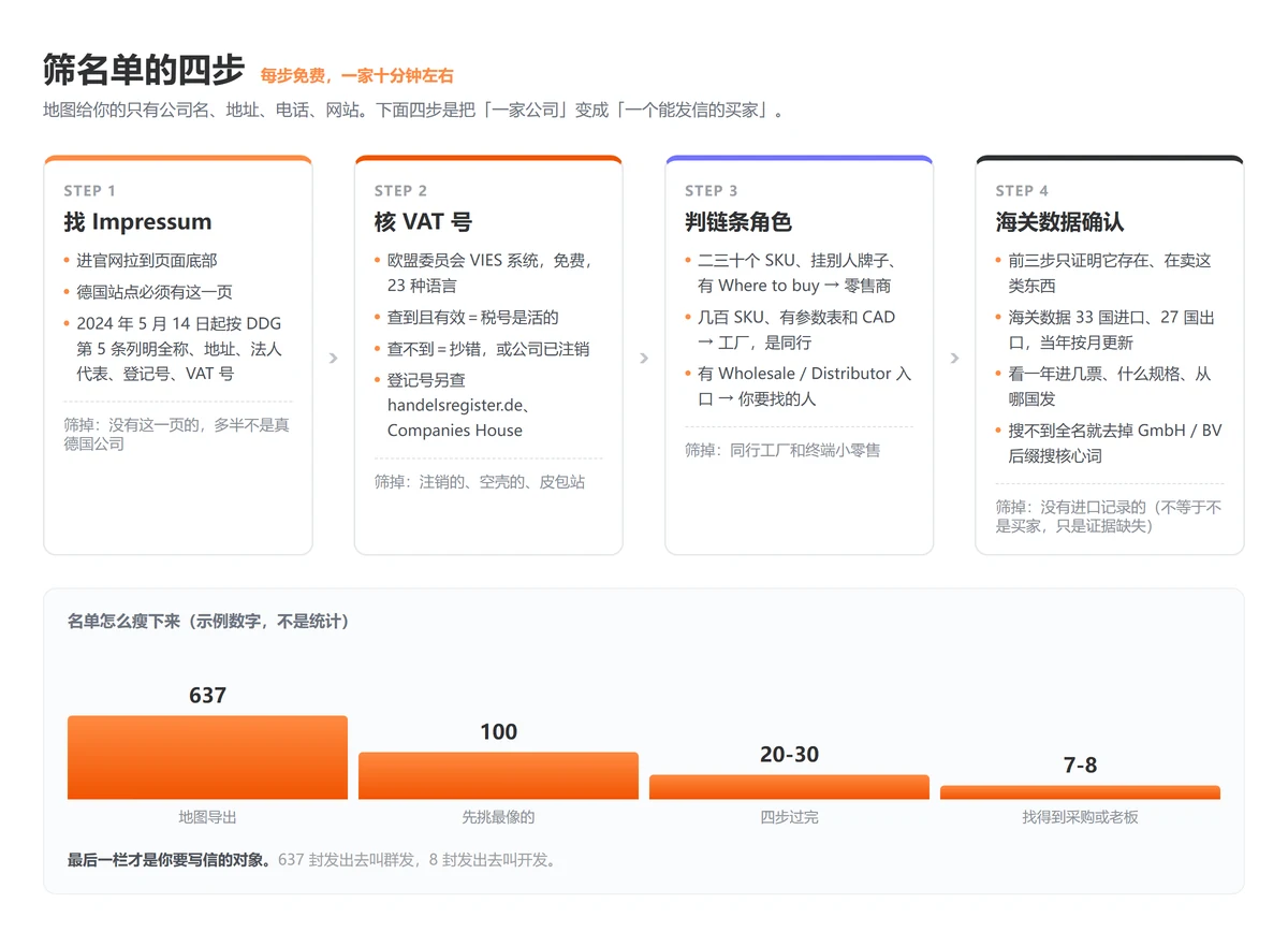 地图搜出 637 家公司，怎么把不是买家的划掉