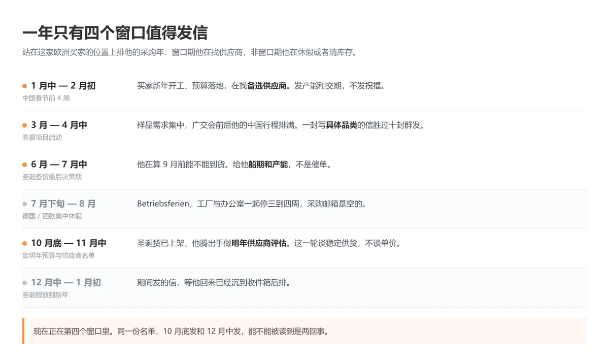 一年四个发信窗口，10 月底这一轮最值钱